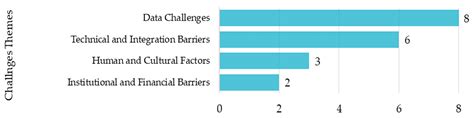 Buildings Free Full Text Data Fusion For Smart Civil Infrastructure Management A Conceptual