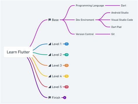 Github Dev Adnanilearn Flutter An Super List That Curates The Nice