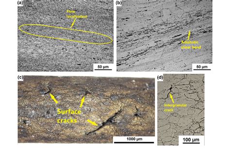 Microstructure Of Ti Alloy Compact Deformed In Instability Areas