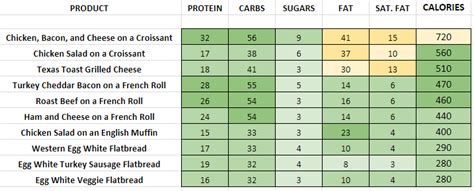 Dunkin' Donuts - Nutrition Information and Calories