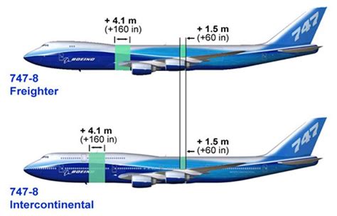 boeing 747-8 freighter vs boeing 747-8 intercontinental | Boeing 747 ...