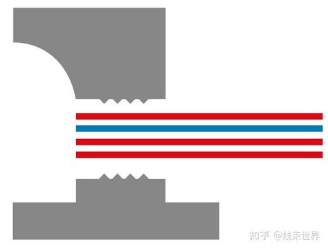 铜箔和铝箔的超声波焊接应用 知乎