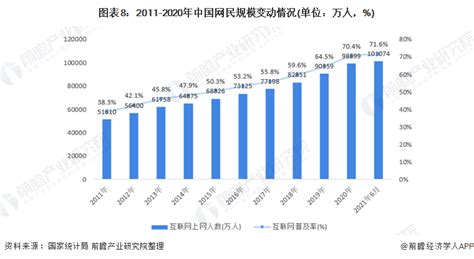 预见2022：《2022年中国互联网产业全景图谱》附市场规模、竞争格局和发展趋势等行业研究报告 前瞻网