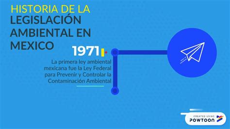 Linea De Tiempo Legislaci N Ambiental En M Xico Youtube