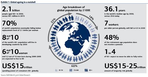 5 Ways To Prepare For Tomorrow S Ageing Population World Economic Forum