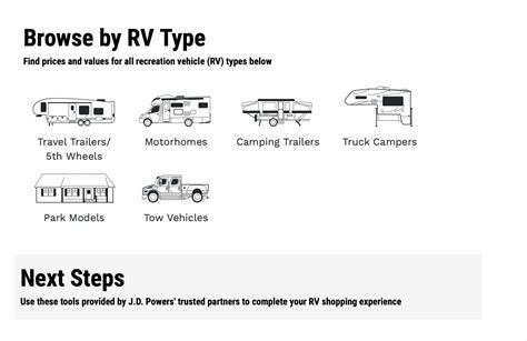 NADA RV Guide: Is It THE Source for Used RV Pricing?