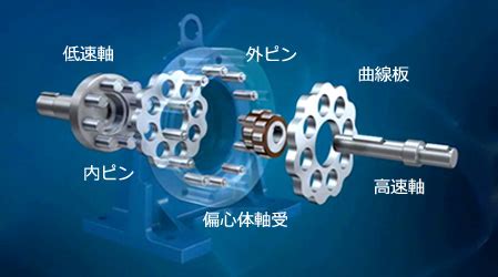 サイクロ減速機とは特徴とメリットデメリットについて解説nabeWorks