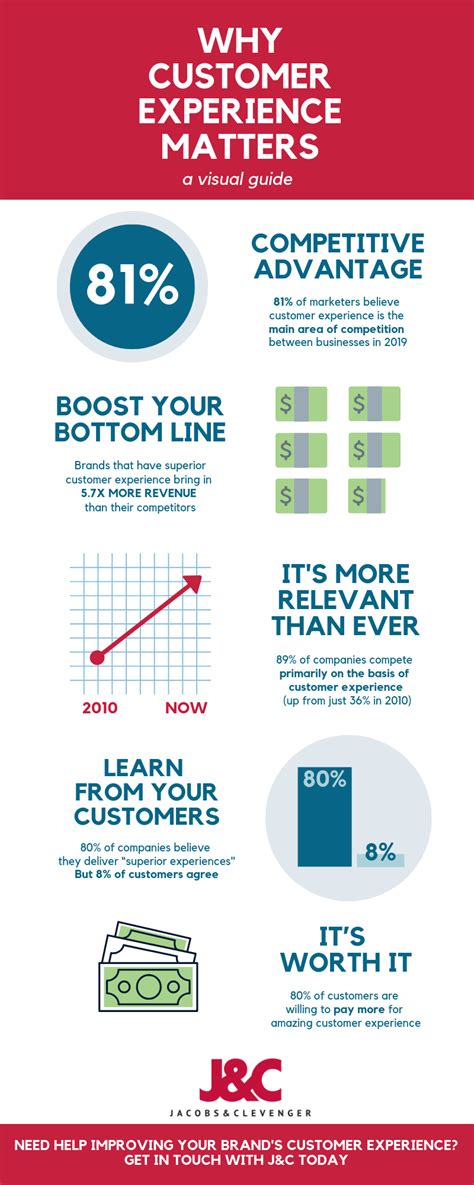Why Customer Experience Matters (More Than Ever Before) — Infographic ...