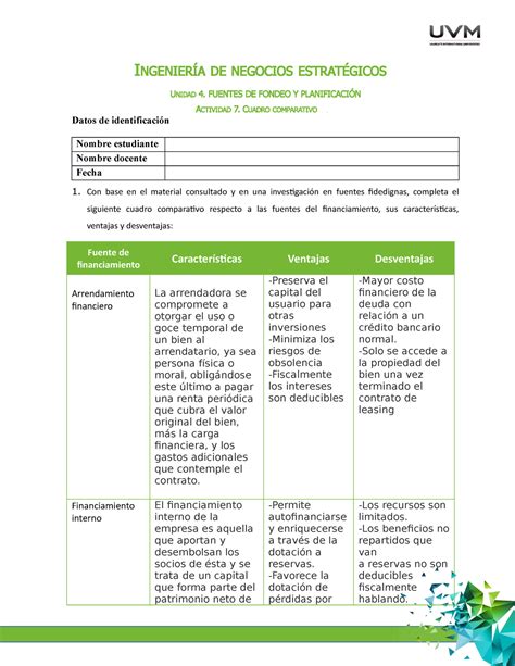 A7 Actividad 7 Cuadro Comparativo Ingenieria De Negocios Estrategicos