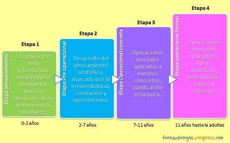 Resultado De Imagen Para Cuadro Comparativo De La Infancia De Ayer Y