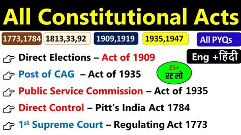 All Constitutional Acts Pyqs Best Mcqs Ssc Cgl Cpo