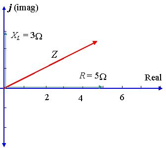 9. Impedance and Phase Angle