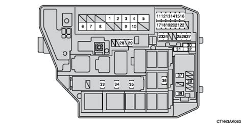 Toyota Corolla Fuse Box Location Motogurumag