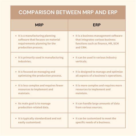 Mrp And Erp Everything You Need To Know Skysurge