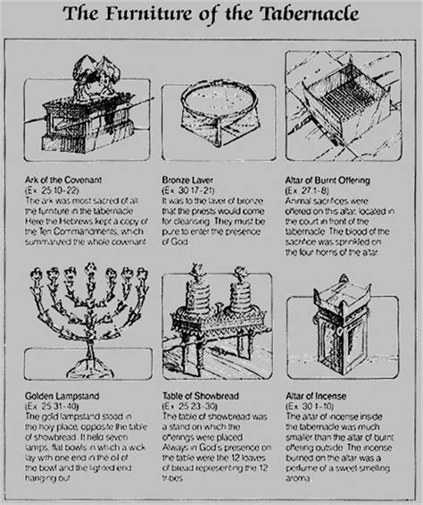 Printable Tabernacle Diagram