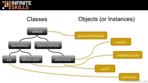 Object Oriented Programming With Javascript Tutorial Understanding