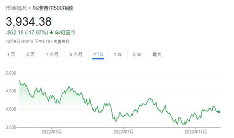 美国经济能否“软着陆”？48万亿资金相信会的高盛投资市场