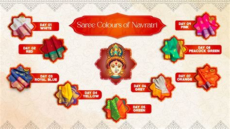 9 days,9 colours of Navratri sarees and their Significance - Brand Mandir