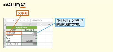 Value関数で数値を表す文字列を数値に変換する Excel関数 できるネット