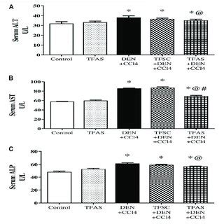 Effect Of Tf Odns On Serum Activities Of Alt Ast And Alp Enzymes