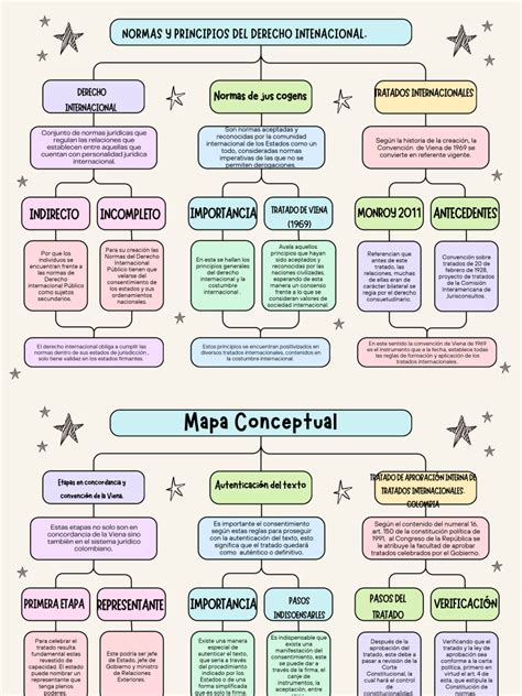 Gráfica Mapa Conceptual Simple Colorido | PDF