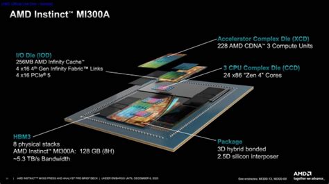 Amd Launches Instinct Mi X New Ai Accelerator With Gb Of Hbm At