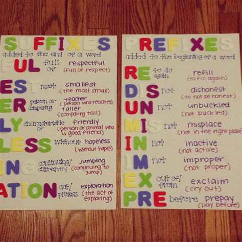 Prefixes Suffixes Teaching Posters Prefixes And Suffixes Suffix Hot