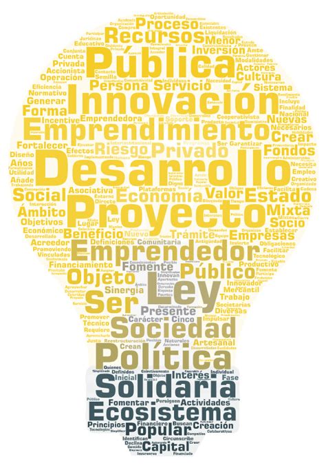 Las Trabas Al Emprendimiento En Ecuador Mind Map