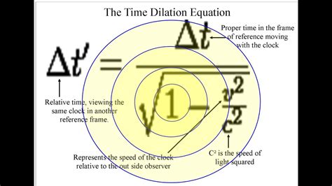 Time Dilation Equation Explained Geometrically In Three Dimensions With