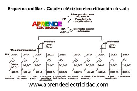 Diagrama Unifilar Sistema Electrico Colombiano Schwanz Trenn