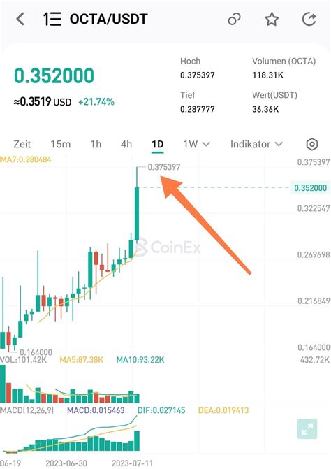 Crypto X Hunter On Twitter Octa Octa Space Going Wild On