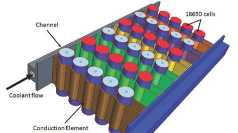 What Is The Battery Arrangement And The Effect Of The Battery Cell Str