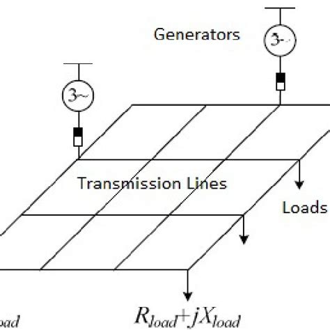 Decentralized Energy Generation Download Scientific Diagram