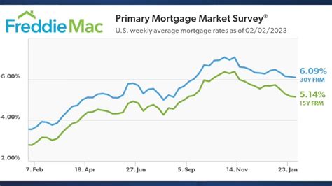 How The Interest Rate Hikes Are Impacting Current Mortgage Rates Youtube