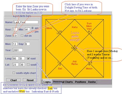 Vedic Astrology Birth Chart Calculator - Enter birth information below for a personalized natal ...