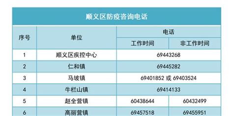 11月11日18时 12日18时 北京顺义区新增12名核酸检测阳性人员手机新浪网