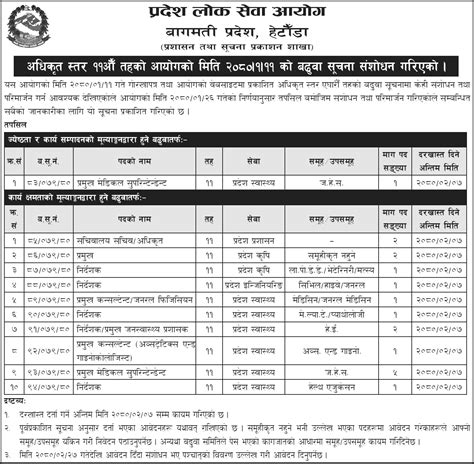 Bagmati Pradesh Lok Sewa Aayog Revised Notice For Th Level Officer