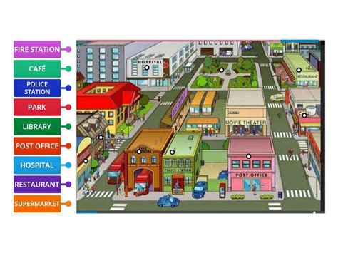 Places In A City Th Grade Labelled Diagram