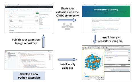 Changelog — Ovito User Manual 3106 Documentation