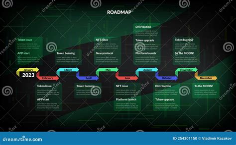 Roadmap With Colored Arrows And Sections On Dark Green Background