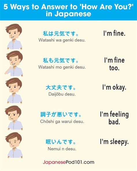 Ways To Answer To How Are You In Japanese Ps Learn Japanese