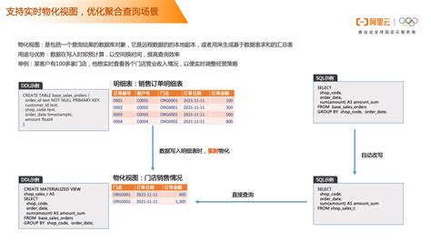 阿里云云原生一体化数仓 — 分析服务一体化新能力解读 知乎