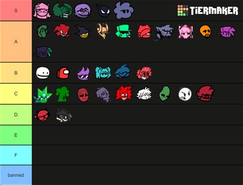 Fnf Mod Ranking Tier List Community Rankings Tiermaker