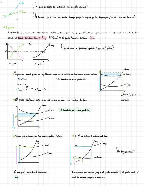 Solution Estructuras De Mercado Studypool