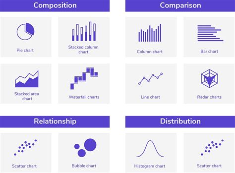 Different Types Of Charts