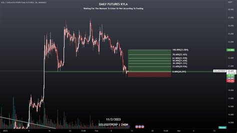 BitcoinAgile On Twitter SOL USDT PERP For BINANCE SOLUSDTPERP By