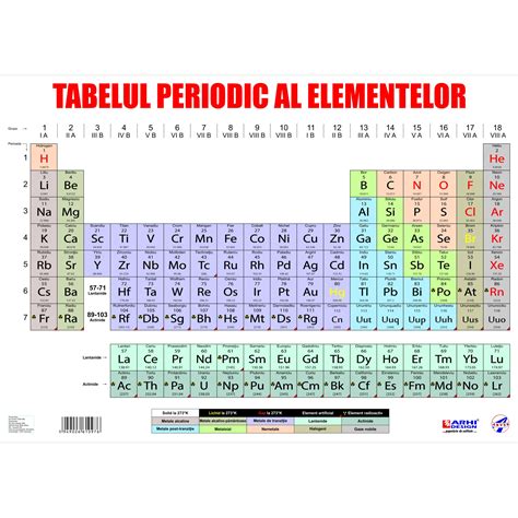 Plansa A Arves Ani Tabelul Periodic Al Elementelor Emag Ro