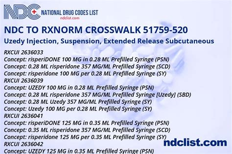 Ndc Rxnorm Crosswalk 51759 520 Uzedy Injection Suspension Extended