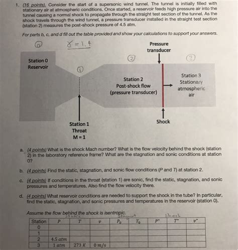 Solved Points Consider The Start Of A Supersonic Chegg