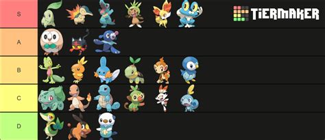 Starter Pokemon Tier List Community Rankings Tiermaker